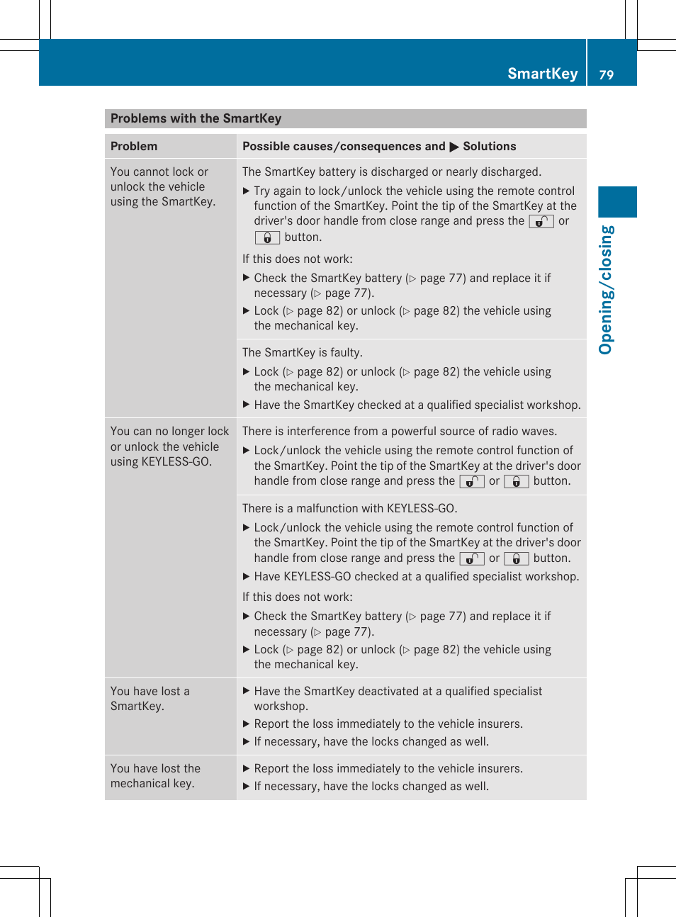 Problems with the smartkey, Opening/closing, Smartkey | Mercedes-Benz CLS-Class 2013 Owners Manual User Manual | Page 81 / 376