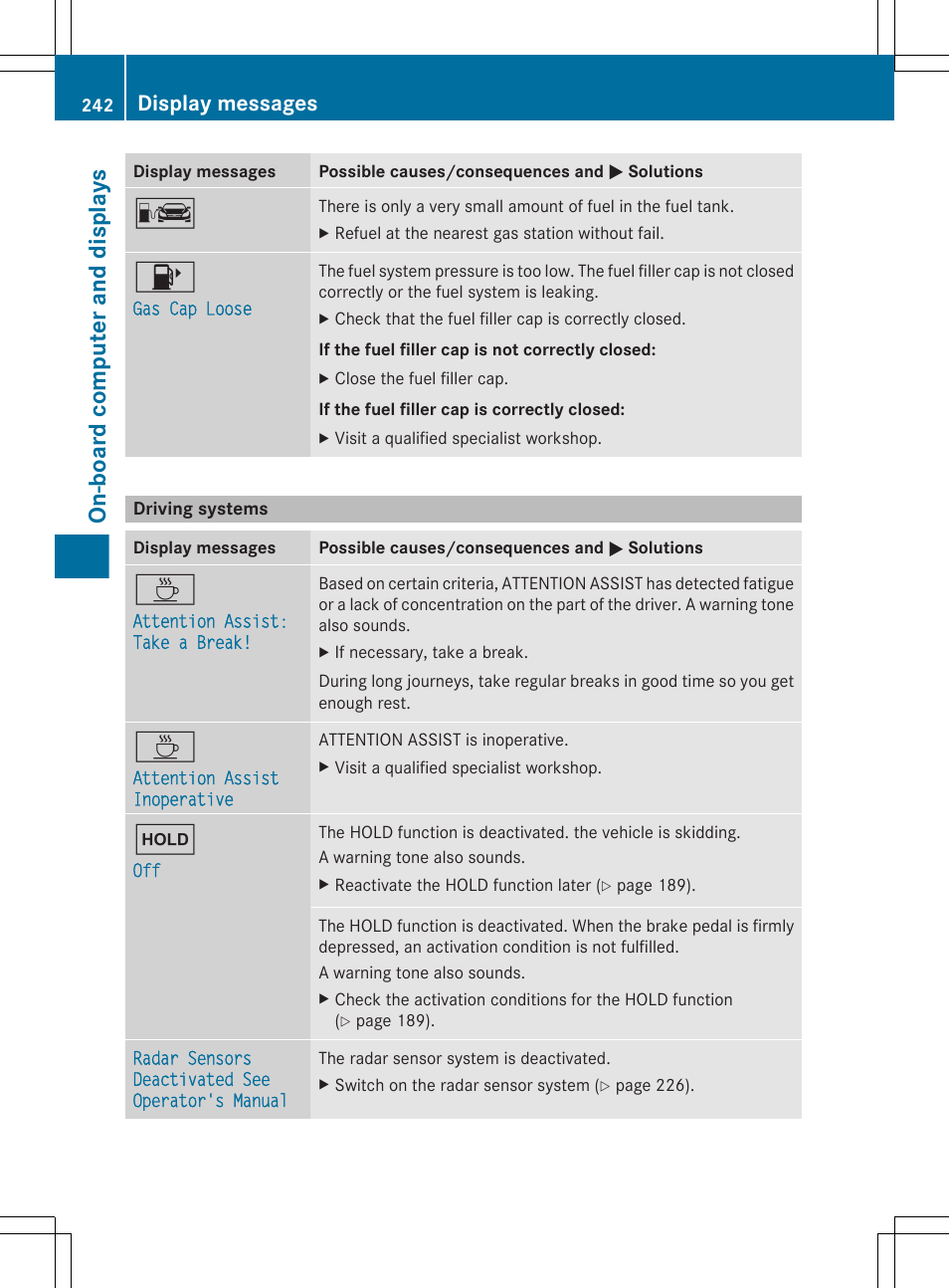 Driving systems, On-board computer and displays, Display messages | Mercedes-Benz E-Cab 2013 Owners Manual User Manual | Page 244 / 372