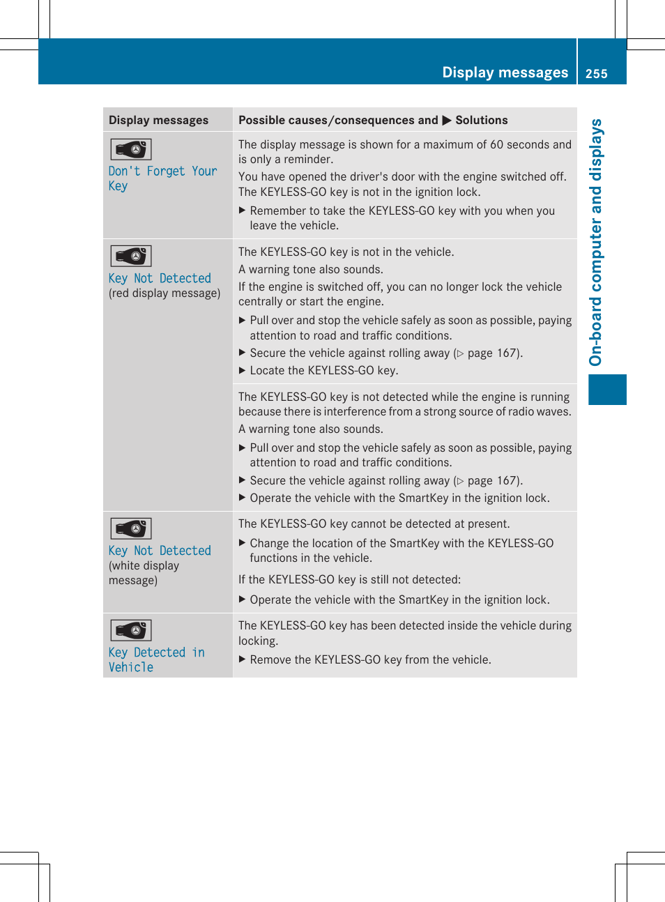 On-board computer and displays, Display messages | Mercedes-Benz E-Cab 2013 Owners Manual User Manual | Page 257 / 372