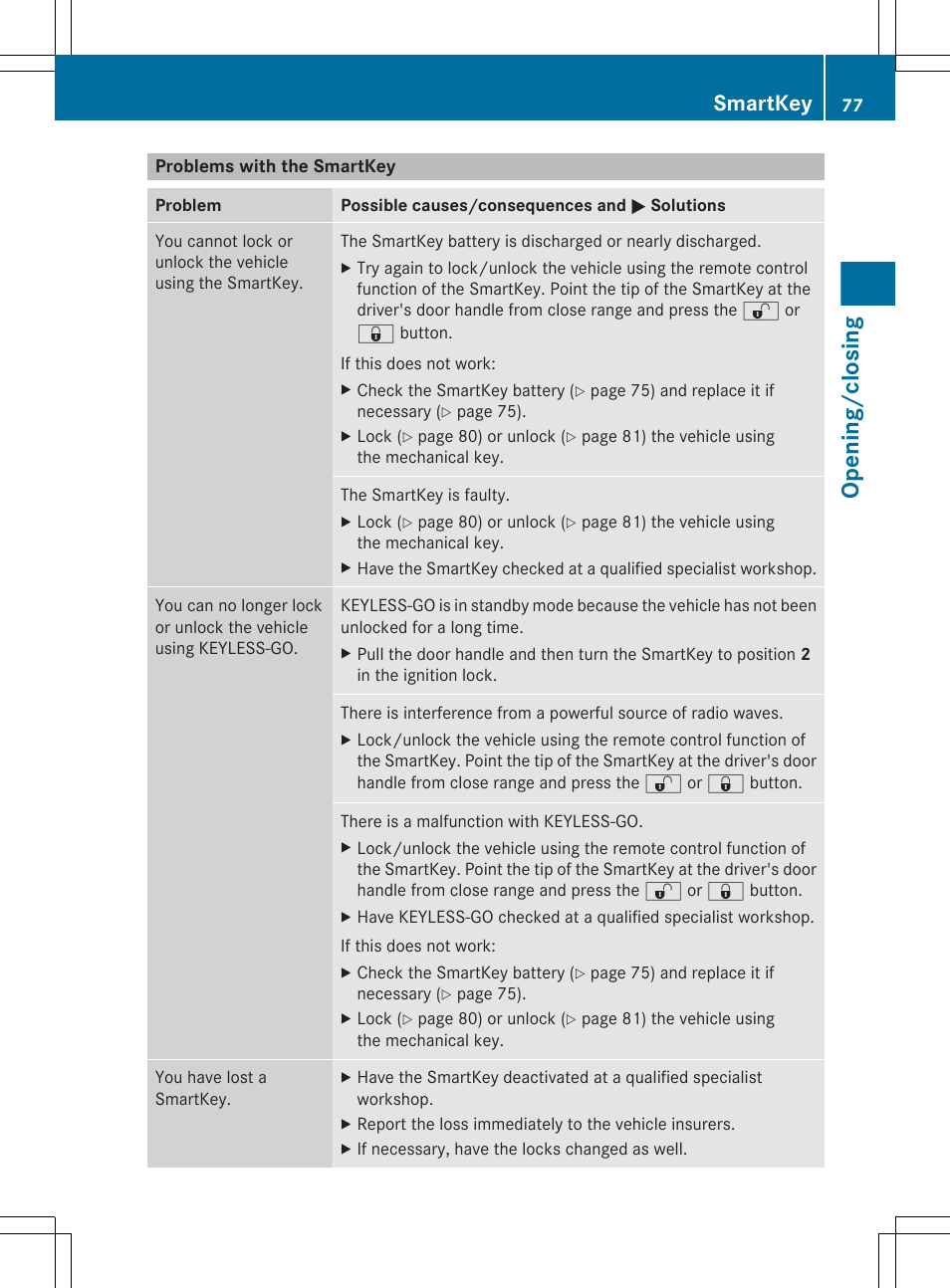 Problems with the smartkey, Opening/closing, Smartkey | Mercedes-Benz E-Cab 2013 Owners Manual User Manual | Page 79 / 372