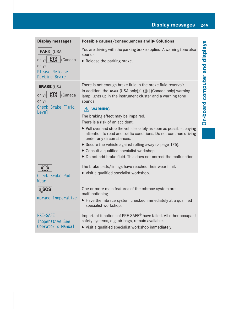 On-board computer and displays, Display messages | Mercedes-Benz E-Wagon 2013 Owners Manual User Manual | Page 251 / 420