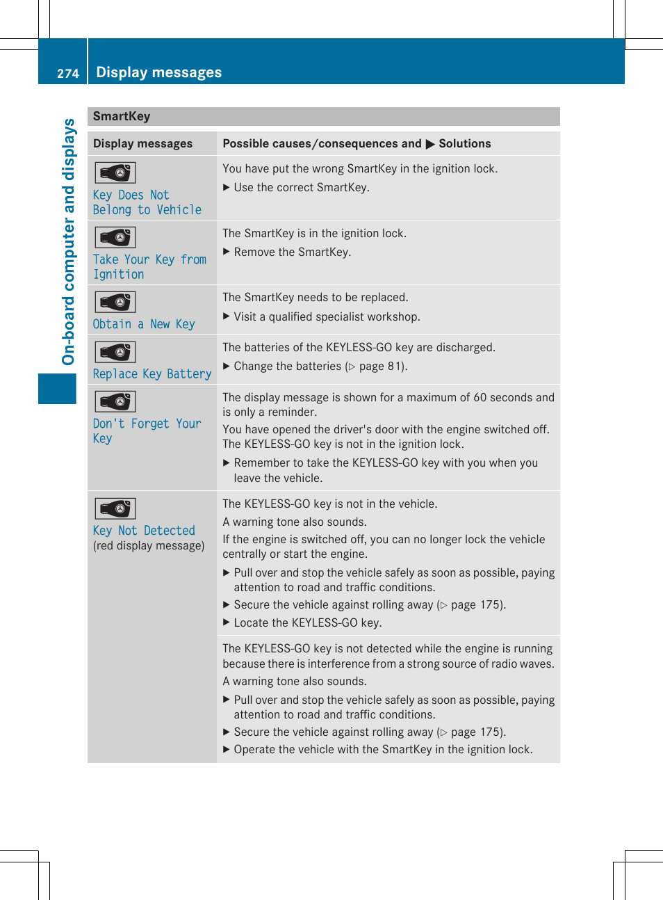 Smartkey, On-board computer and displays, Display messages | Mercedes-Benz E-Wagon 2013 Owners Manual User Manual | Page 276 / 420