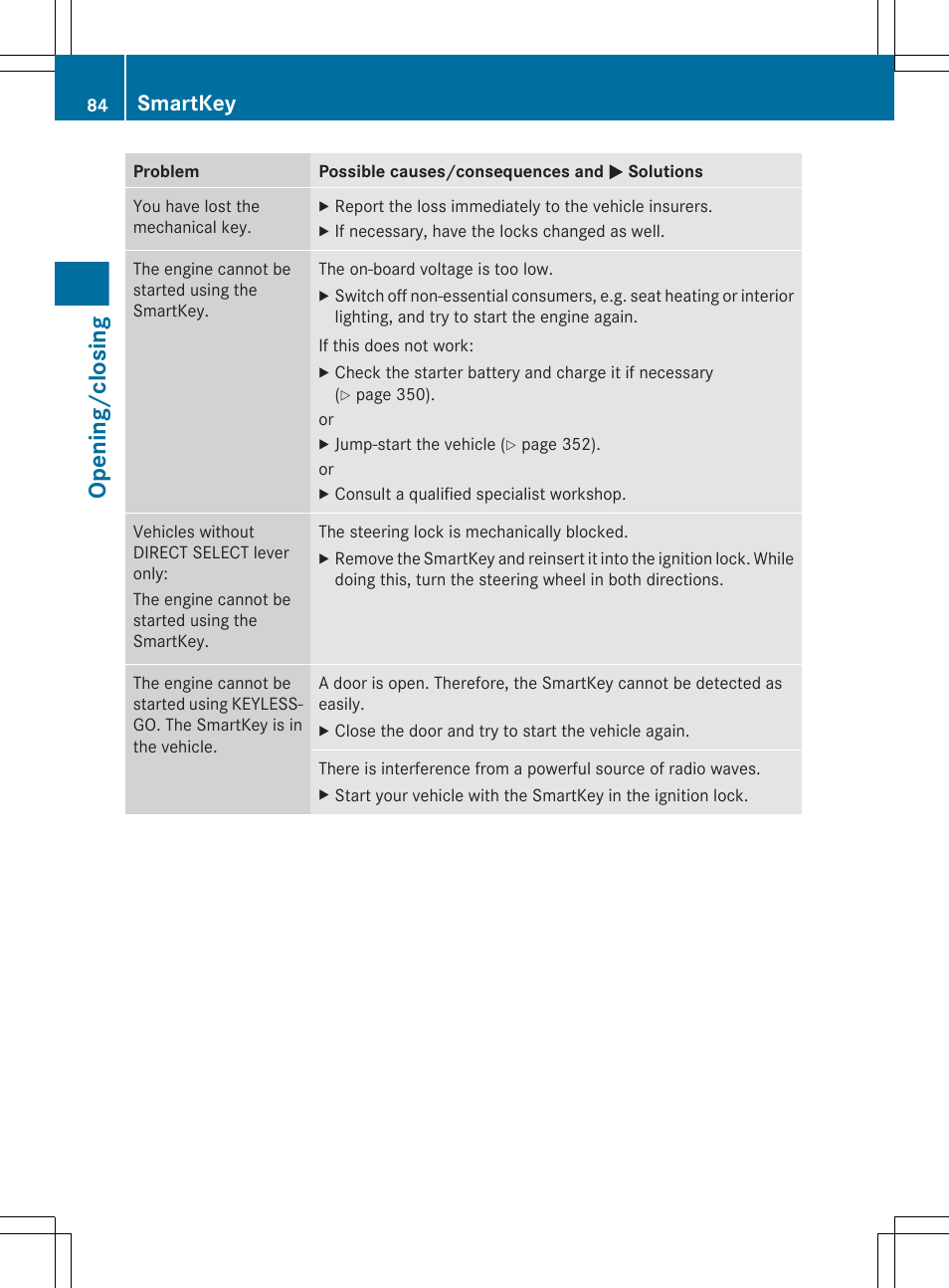 Opening/closing, Smartkey | Mercedes-Benz E-Wagon 2013 Owners Manual User Manual | Page 86 / 420