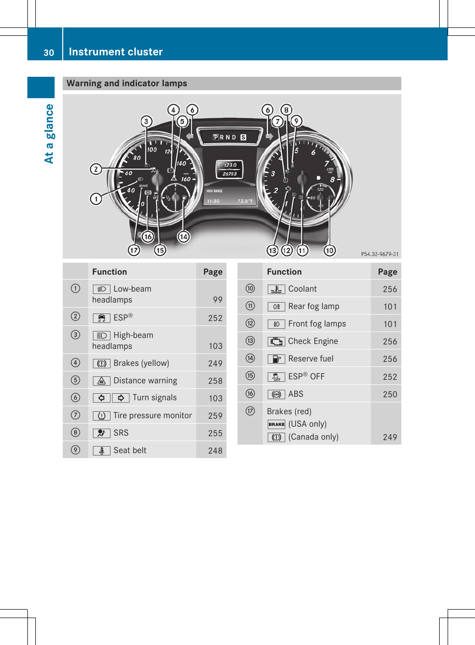 Warning and indicator lamps, At a glance, Instrument cluster | Mercedes-Benz G-Class 2013 Owners Manual User Manual | Page 32 / 364