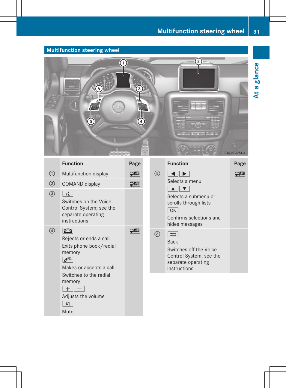 Multifunction steering wheel, At a glance | Mercedes-Benz G-Class 2013 Owners Manual User Manual | Page 33 / 364