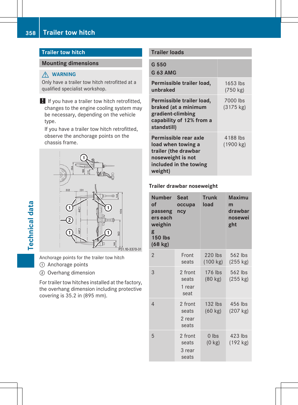 Trailer tow hitch, Mounting dimensions, Trailer loads | Technical data | Mercedes-Benz G-Class 2013 Owners Manual User Manual | Page 360 / 364