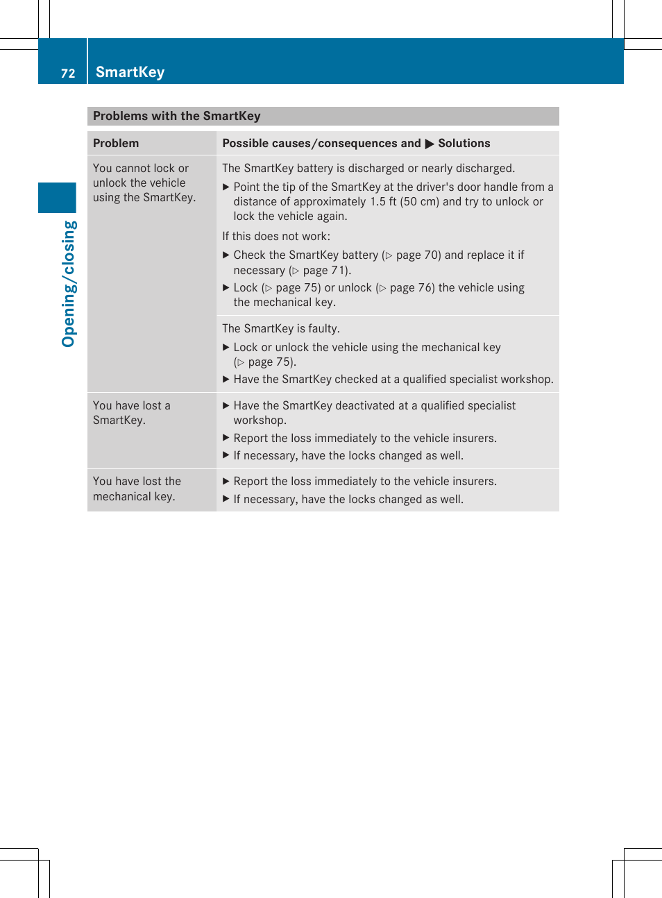 Problems with the smartkey, Opening/closing, Smartkey | Mercedes-Benz G-Class 2013 Owners Manual User Manual | Page 74 / 364