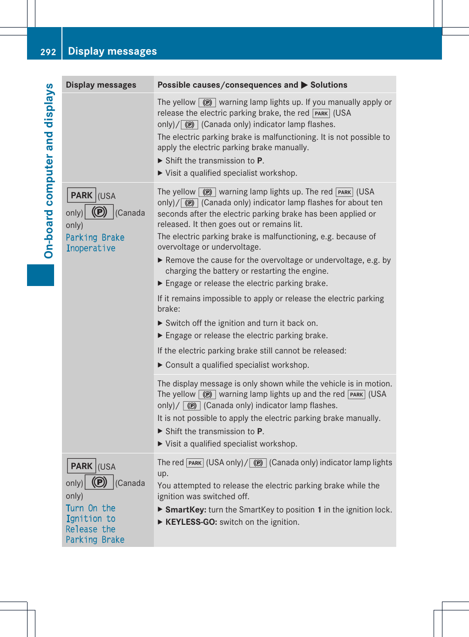 On-boar d compu ter and disp lays, Display messages | Mercedes-Benz GL-Class 2013 Owners Manual User Manual | Page 294 / 454
