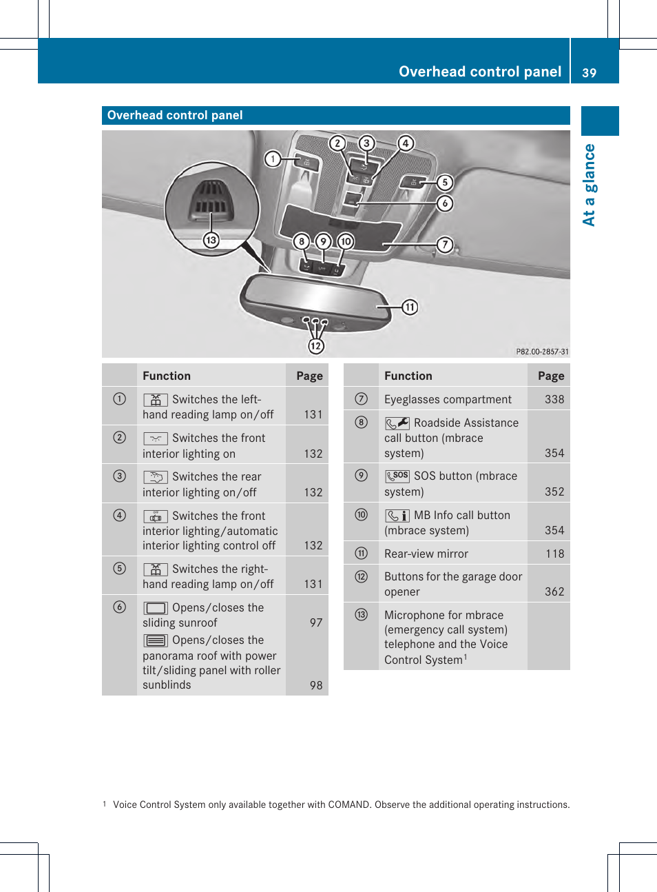 At a glance, Overhead control panel | Mercedes-Benz GL-Class 2013 Owners Manual User Manual | Page 41 / 454