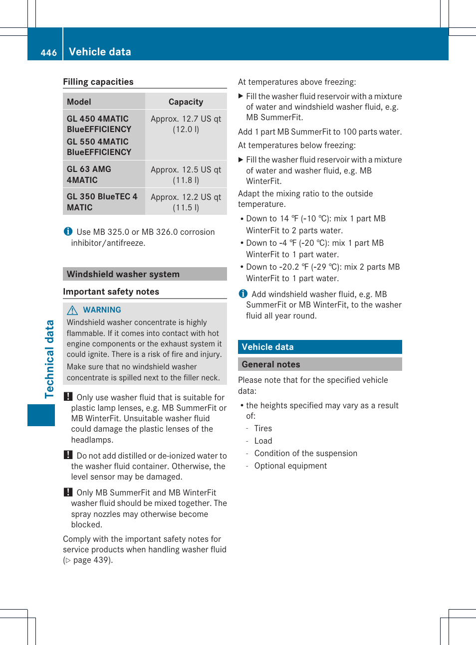 Technical data, Vehicle data | Mercedes-Benz GL-Class 2013 Owners Manual User Manual | Page 448 / 454