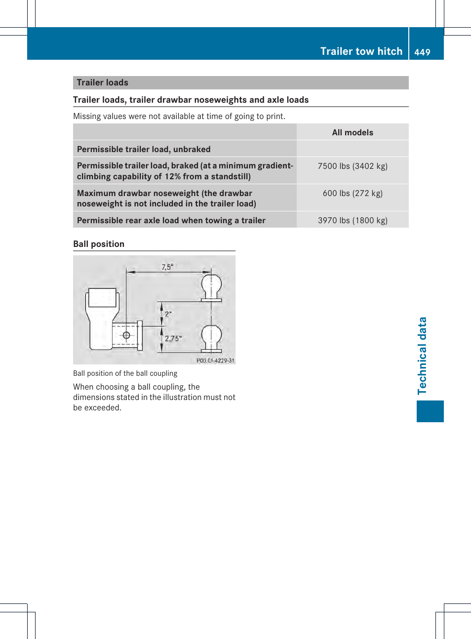 Technical data, Trailer tow hitch | Mercedes-Benz GL-Class 2013 Owners Manual User Manual | Page 451 / 454