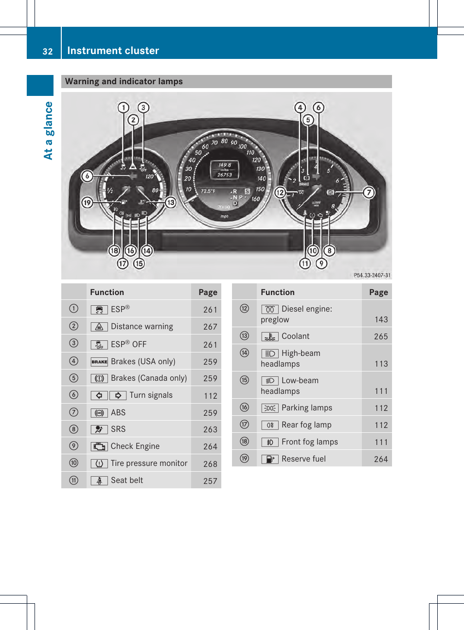 At a glance, Instrument cluster | Mercedes-Benz GLK-Class 2013 Owners Manual User Manual | Page 34 / 378