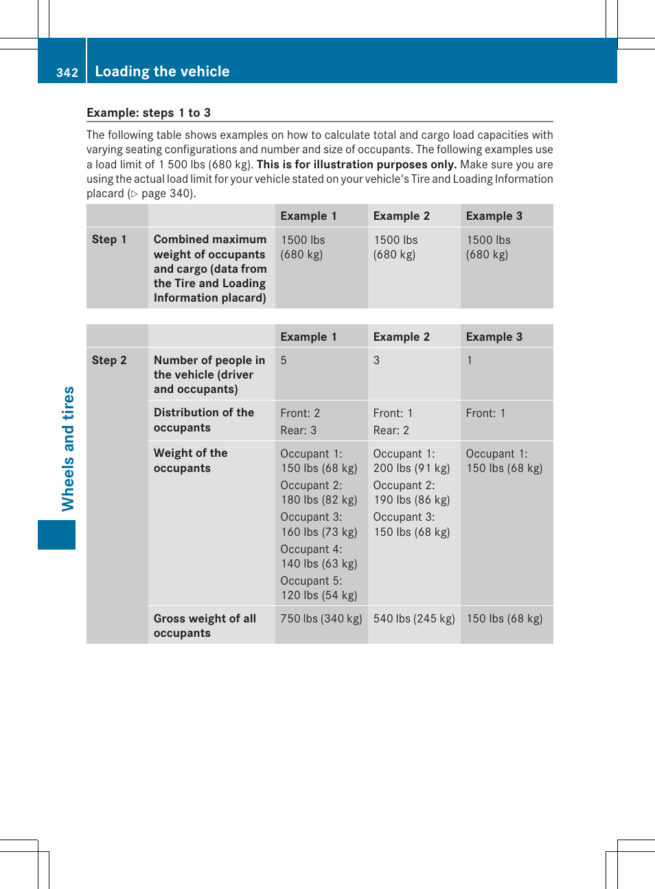 Wheels and tires, Loading the vehicle | Mercedes-Benz GLK-Class 2013 Owners Manual User Manual | Page 344 / 378