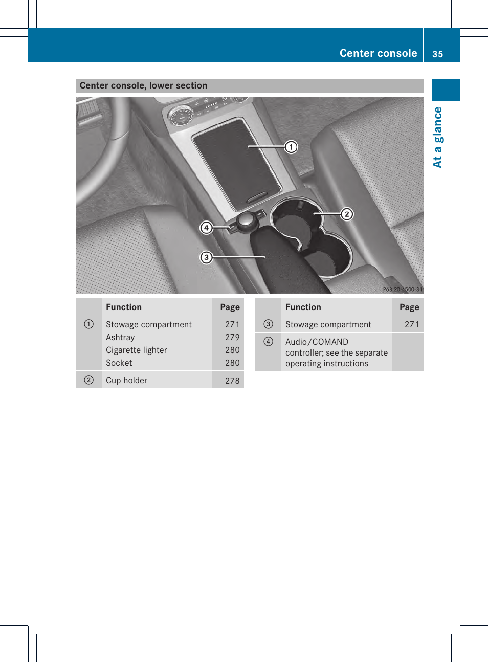 At a glan ce, Center console | Mercedes-Benz GLK-Class 2013 Owners Manual User Manual | Page 37 / 378