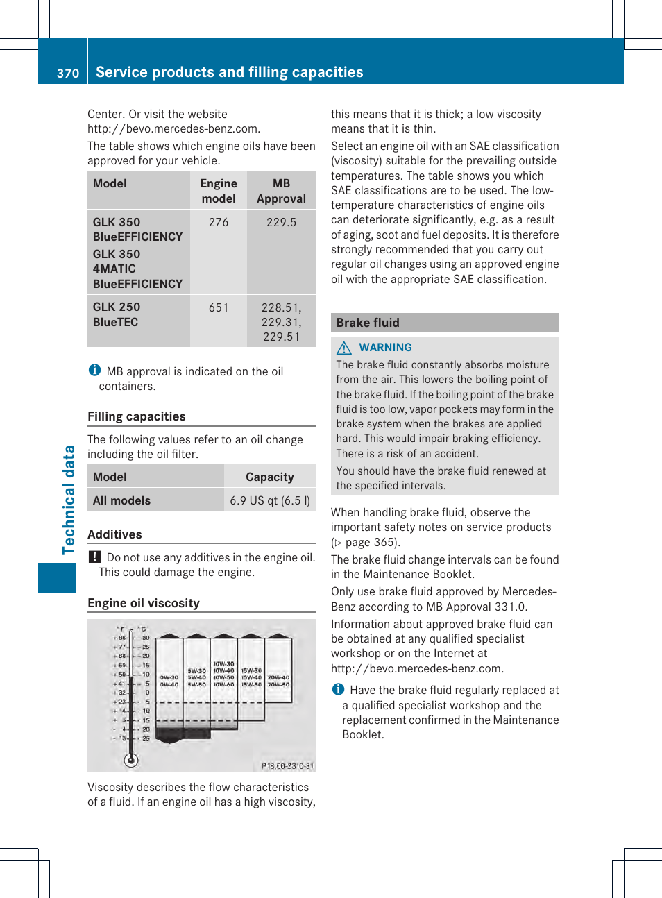 Tec hni cal data, Service products and filling capacities | Mercedes-Benz GLK-Class 2013 Owners Manual User Manual | Page 372 / 378