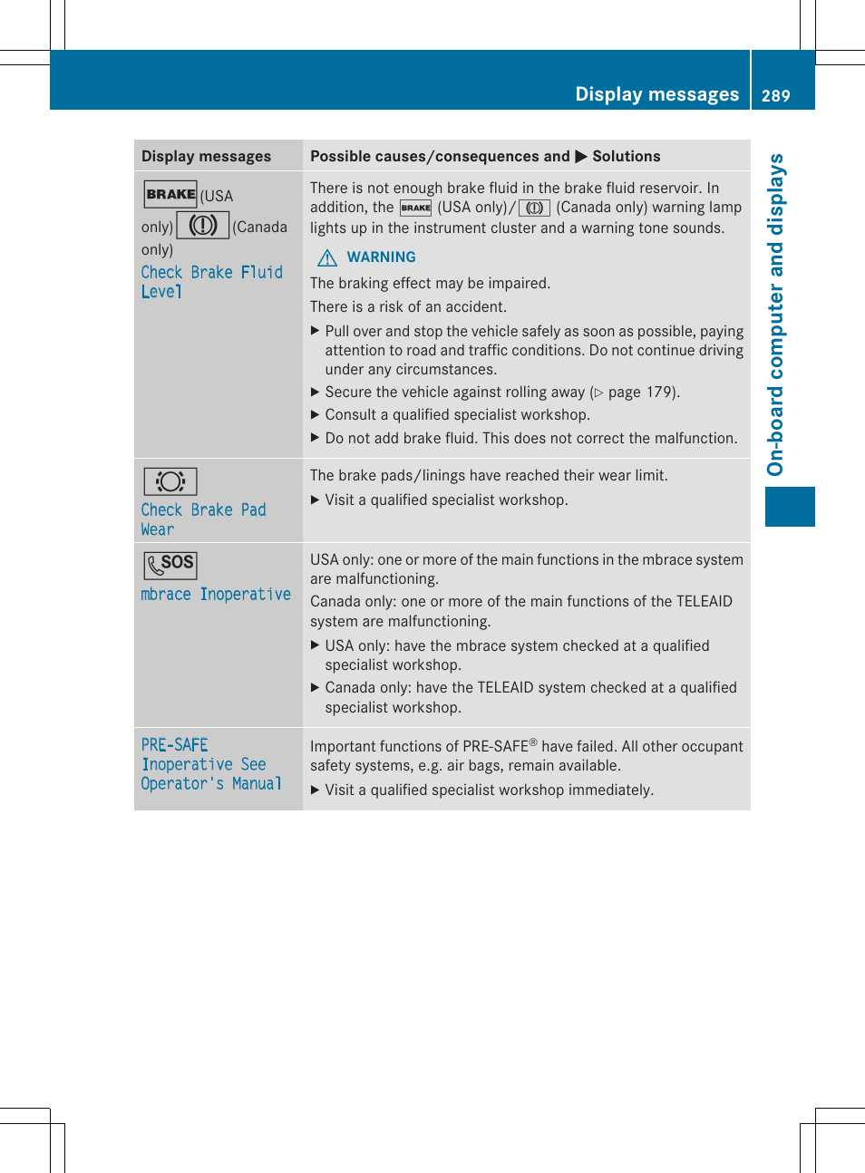 On-boa rd comp uter and disp lays, Display messages | Mercedes-Benz M-Class 2013 Owners Manual User Manual | Page 291 / 458