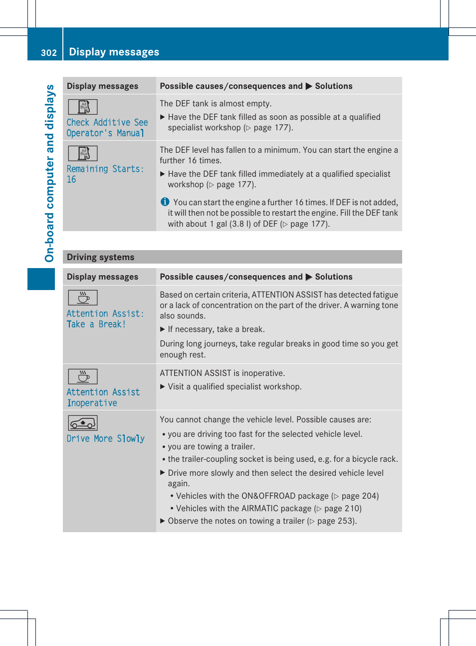 On- boar d comp ut er and dis pla ys, Display messages | Mercedes-Benz M-Class 2013 Owners Manual User Manual | Page 304 / 458