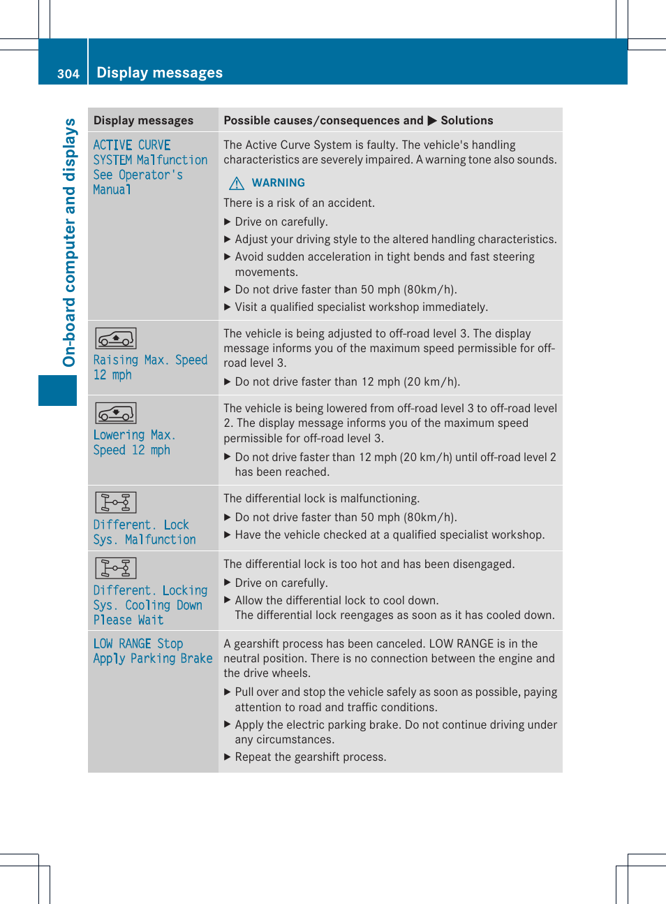 On-board computer and displays, Display messages | Mercedes-Benz M-Class 2013 Owners Manual User Manual | Page 306 / 458