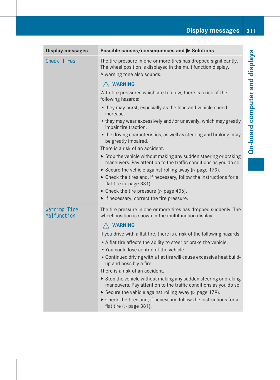 On-board computer and displays, Display messages | Mercedes-Benz M-Class 2013 Owners Manual User Manual | Page 313 / 458