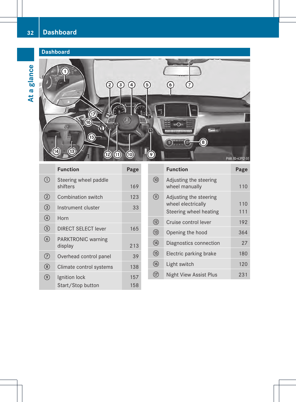 At a glance, Dashboard | Mercedes-Benz M-Class 2013 Owners Manual User Manual | Page 34 / 458