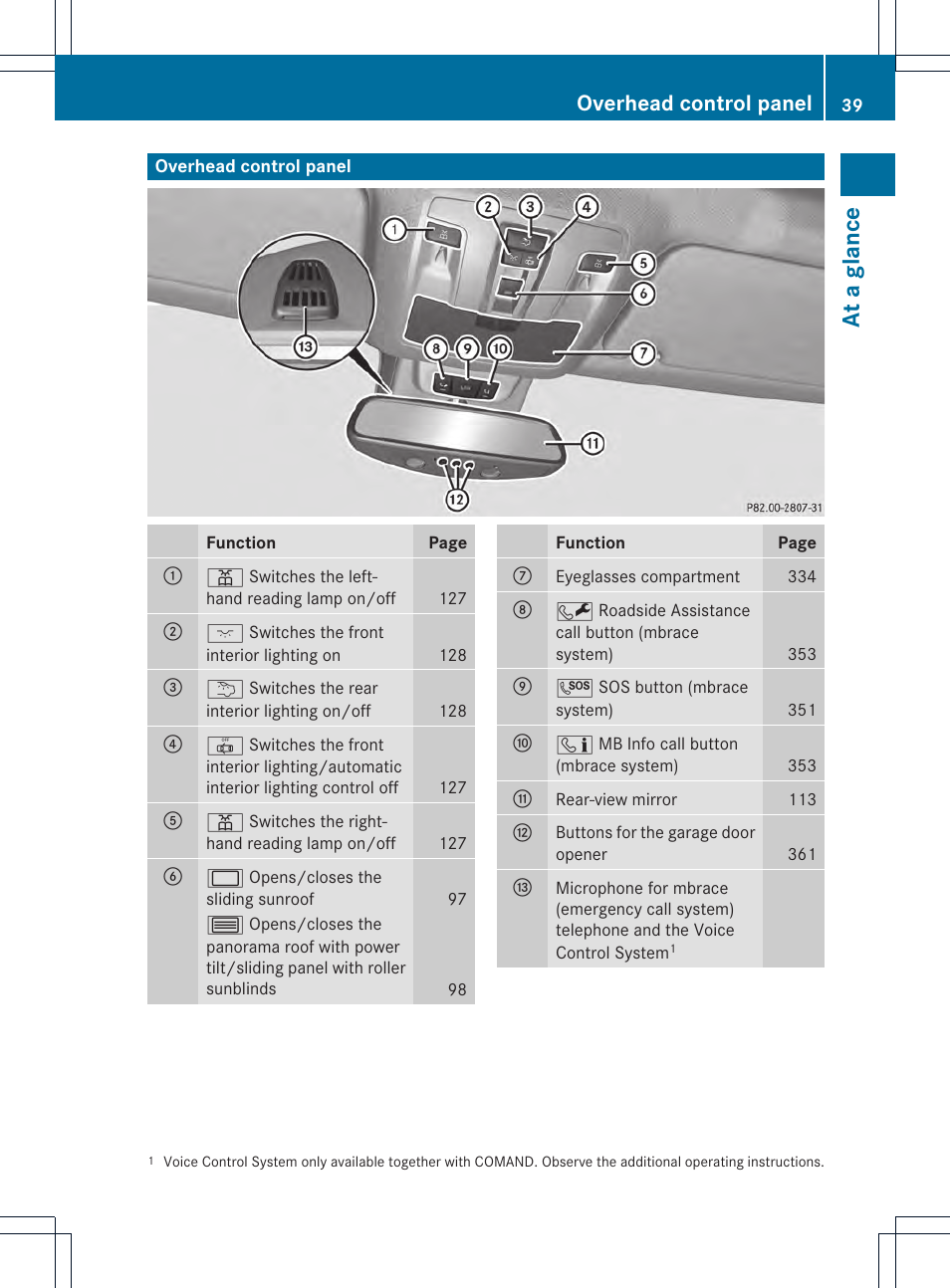 At a glance, Overhead control panel | Mercedes-Benz M-Class 2013 Owners Manual User Manual | Page 41 / 458