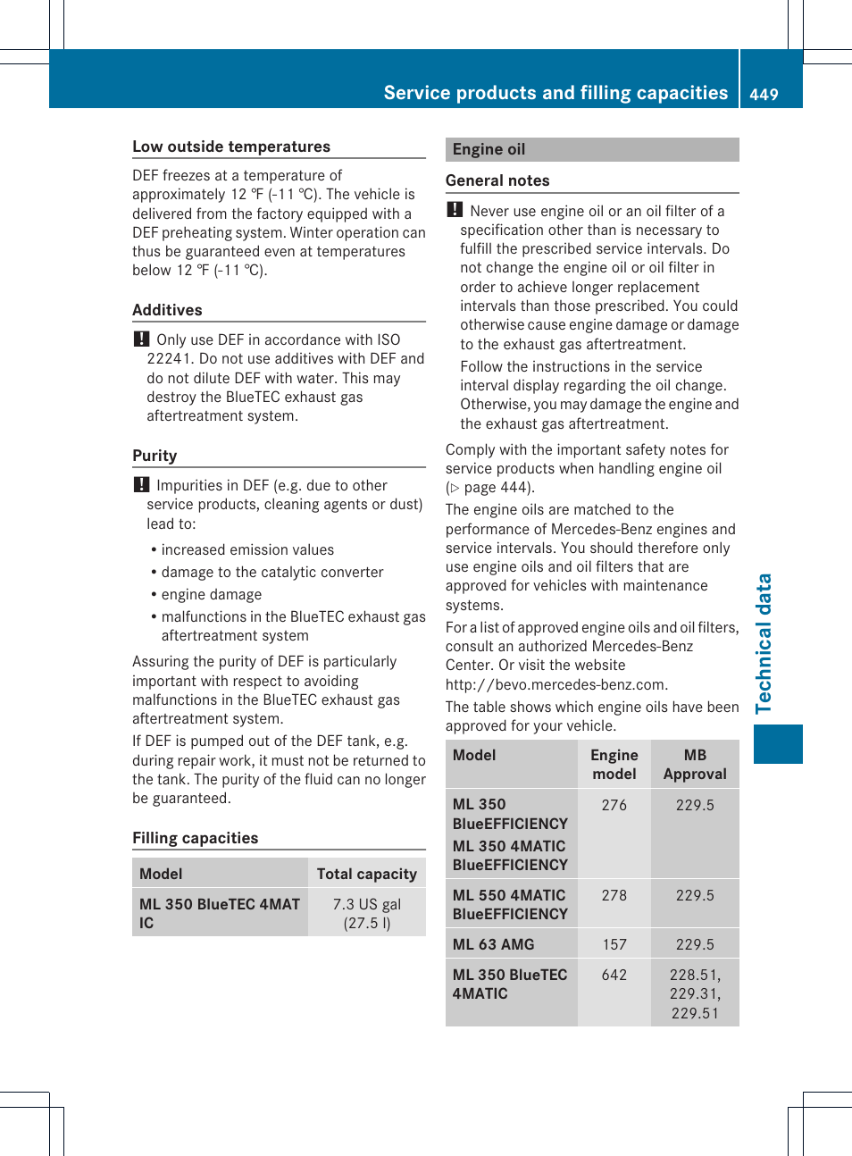 Tec hni cal data, Service products and filling capacities | Mercedes-Benz M-Class 2013 Owners Manual User Manual | Page 451 / 458