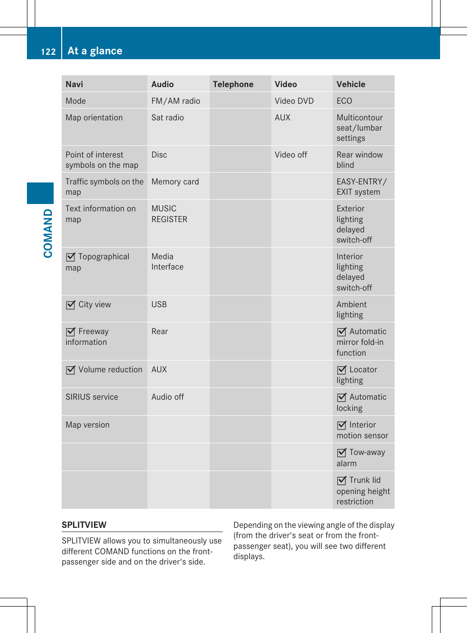 Comand, At a glance | Mercedes-Benz S-Class 2012 User Manual | Page 124 / 536
