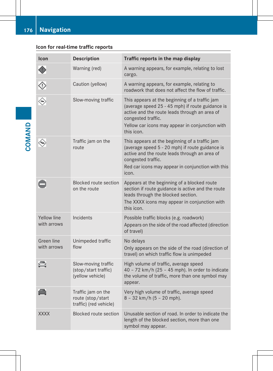 Comand, Navigation | Mercedes-Benz S-Class 2012 User Manual | Page 178 / 536