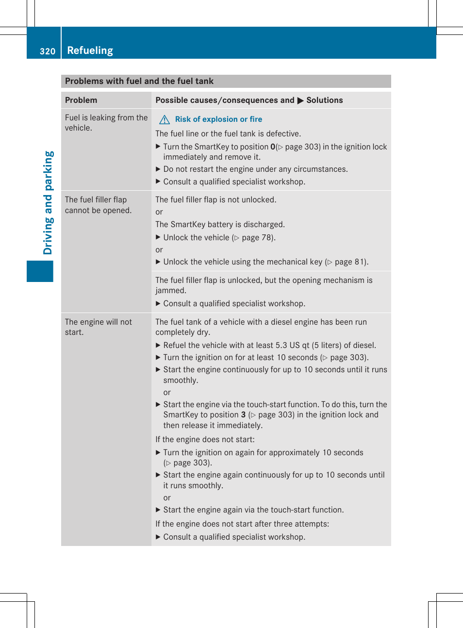 Problems with fuel and the fuel tank, Driving and parking, Refueling | Mercedes-Benz S-Class 2012 User Manual | Page 322 / 536