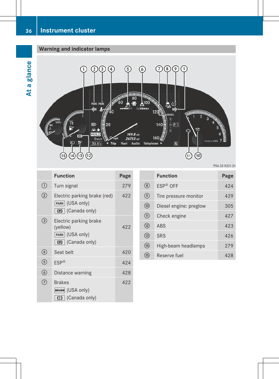 Warning and indicator lamps, At a glance, Instrument cluster | Mercedes-Benz S-Class 2012 User Manual | Page 38 / 536