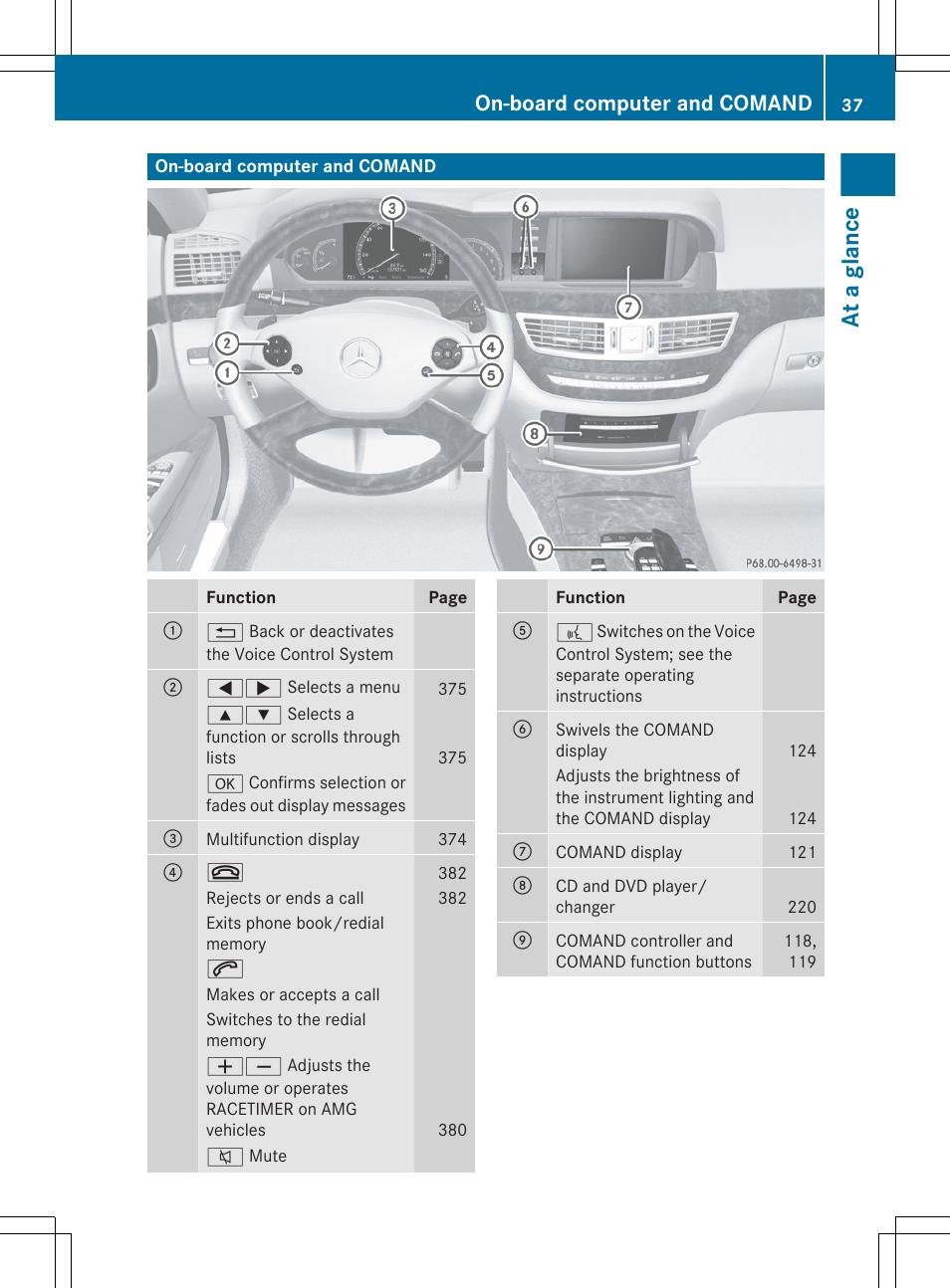 On-board computer and comand, At a glance | Mercedes-Benz S-Class 2012 User Manual | Page 39 / 536