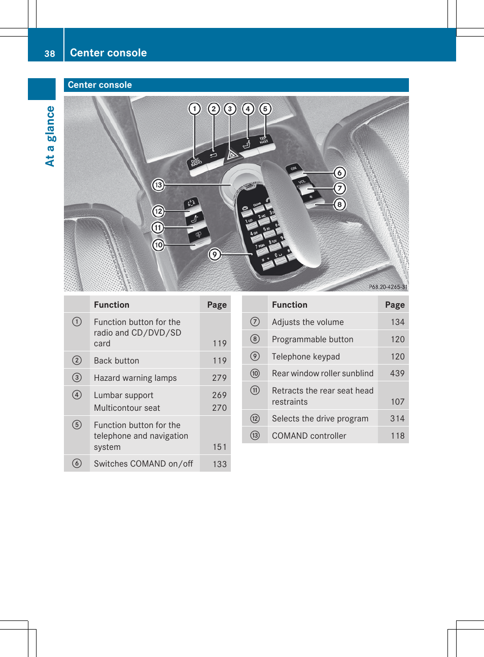 Center console, At a glance | Mercedes-Benz S-Class 2012 User Manual | Page 40 / 536