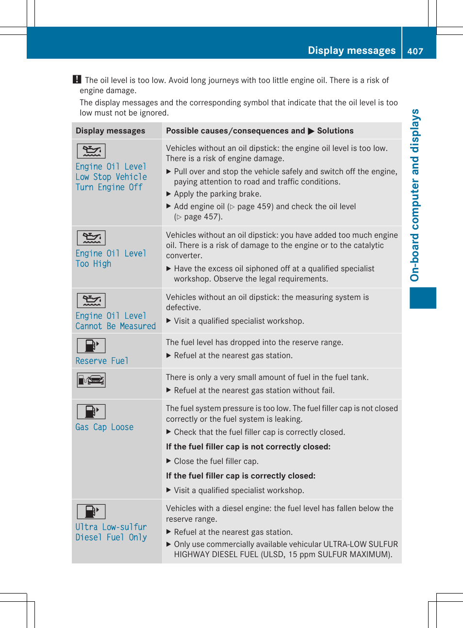 On-board computer and displays, Display messages | Mercedes-Benz S-Class 2012 User Manual | Page 409 / 536