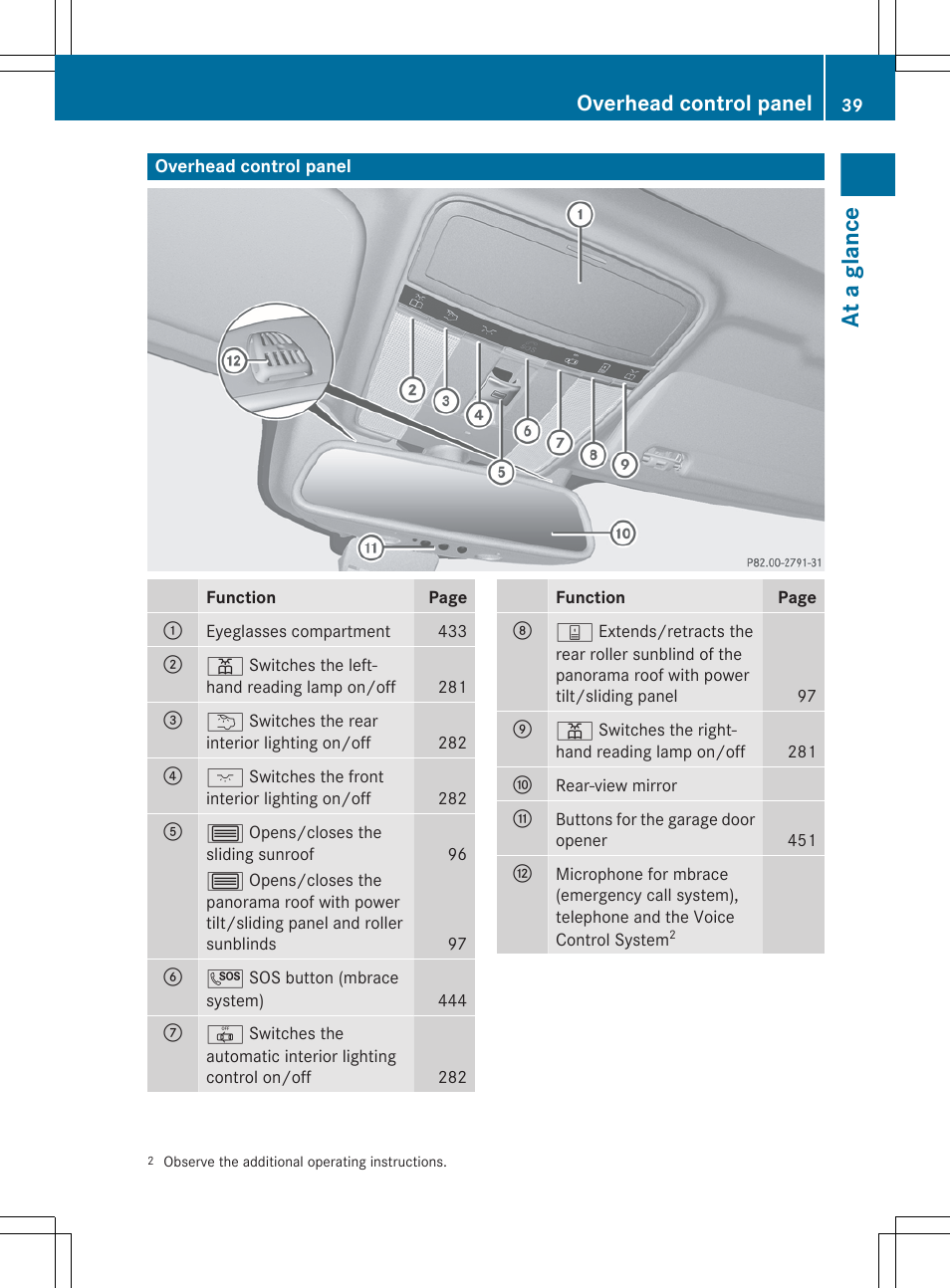 Overhead control panel, At a glance | Mercedes-Benz S-Class 2012 User Manual | Page 41 / 536
