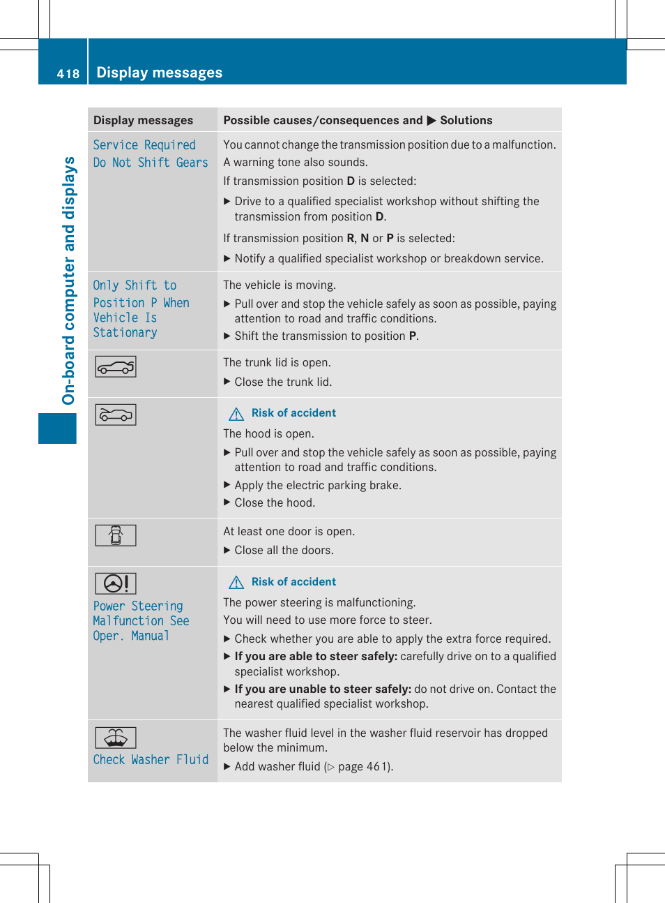 On-board computer and displays, Display messages | Mercedes-Benz S-Class 2012 User Manual | Page 420 / 536
