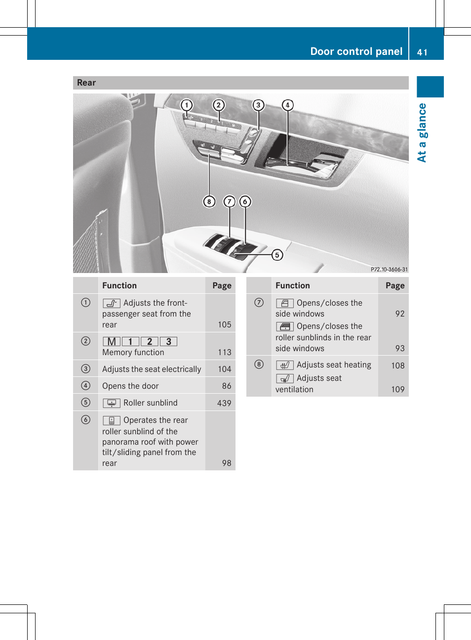 Rear, At a glance, Door control panel | Mercedes-Benz S-Class 2012 User Manual | Page 43 / 536