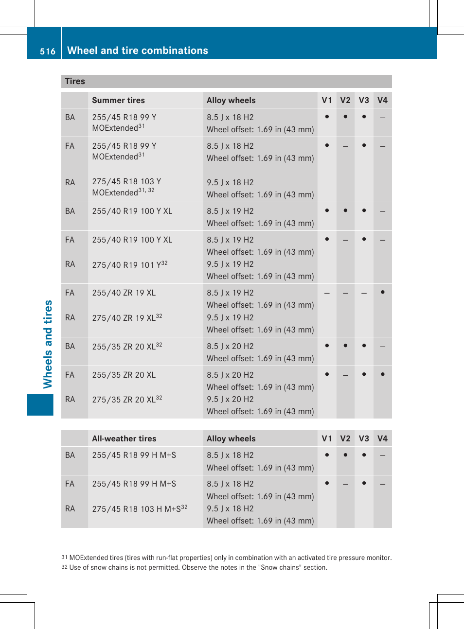 Tires, Wheels and tires, Wheel and tire combinations | Mercedes-Benz S-Class 2012 User Manual | Page 518 / 536