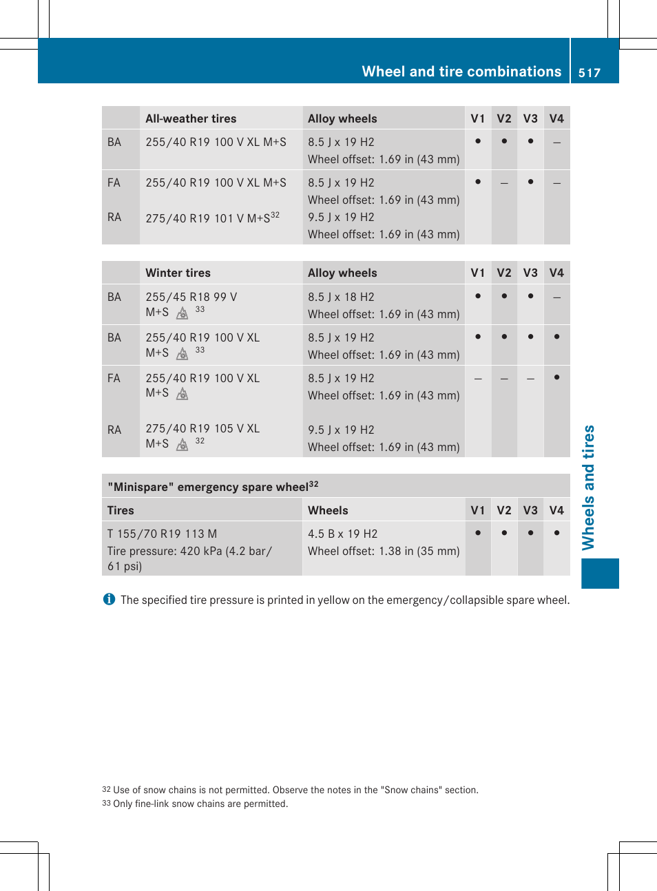 Wheels and tires, Wheel and tire combinations | Mercedes-Benz S-Class 2012 User Manual | Page 519 / 536