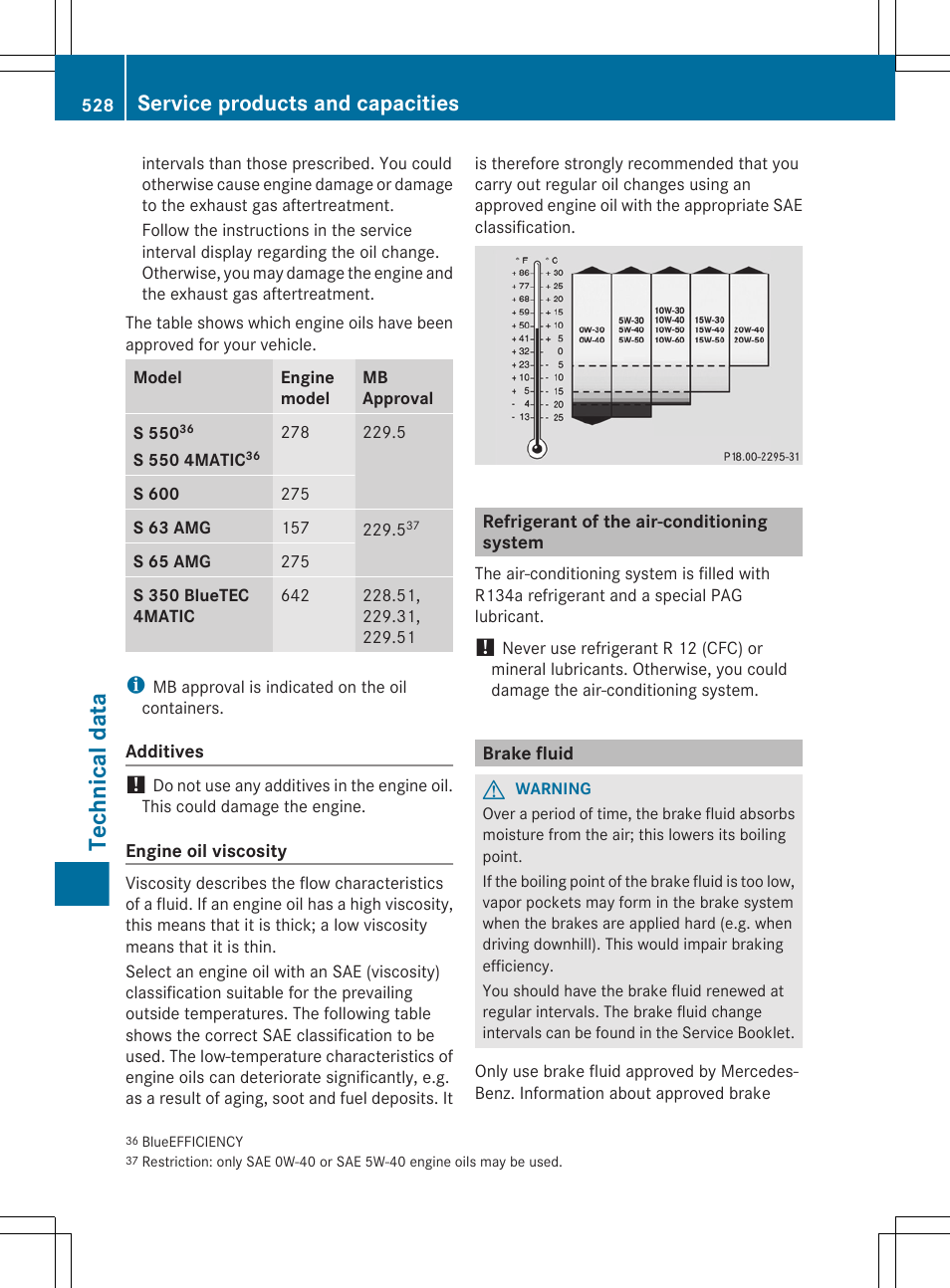 Refrigerant of the air-conditioning system, Brake fluid, Technical data | Service products and capacities | Mercedes-Benz S-Class 2012 User Manual | Page 530 / 536