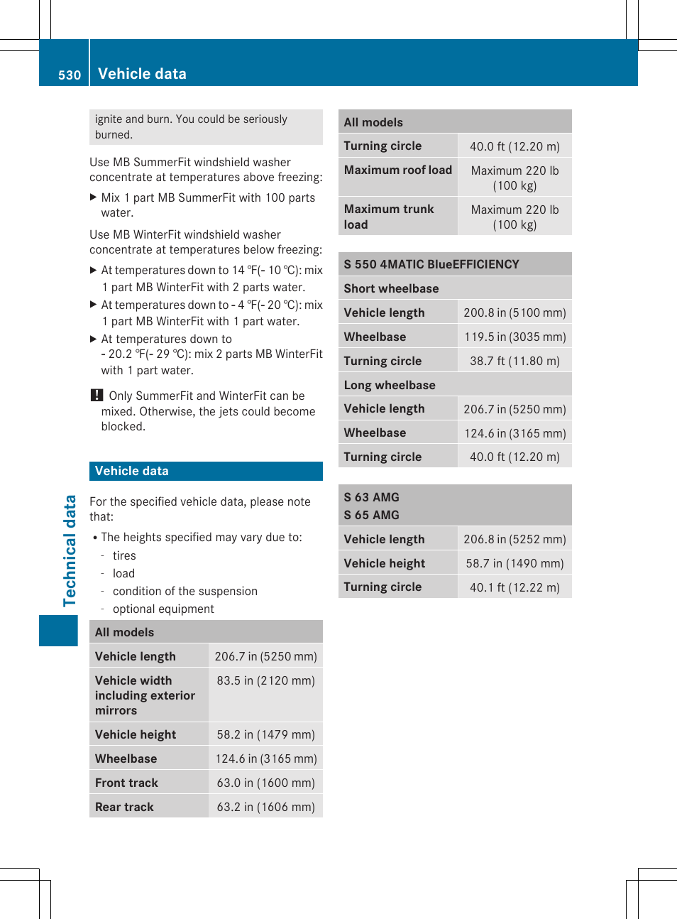 Vehicle data, Technical data | Mercedes-Benz S-Class 2012 User Manual | Page 532 / 536