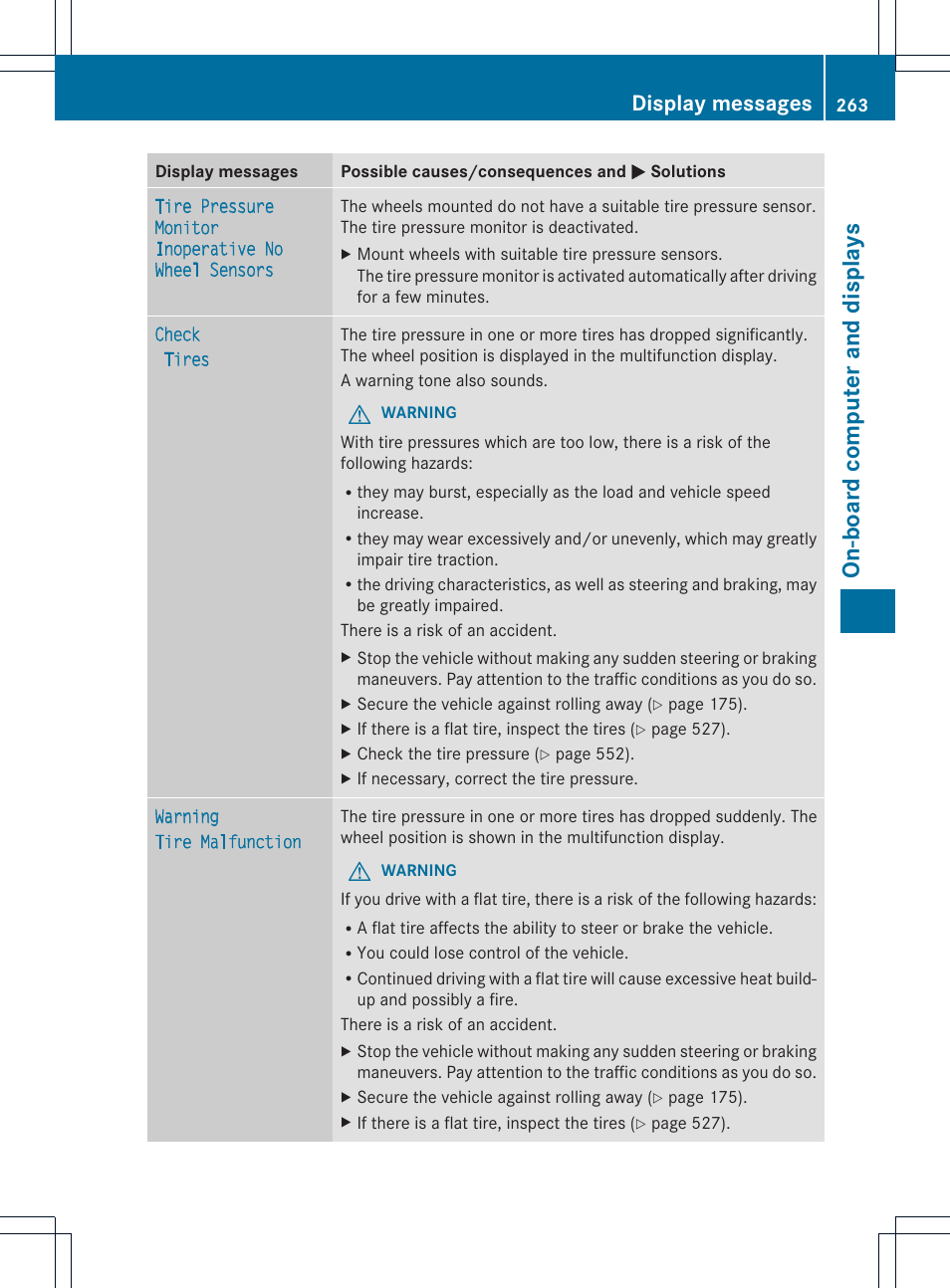 On-board computer and displays, Display messages | Mercedes-Benz SL-Class 2013 Owners Manual User Manual | Page 265 / 590