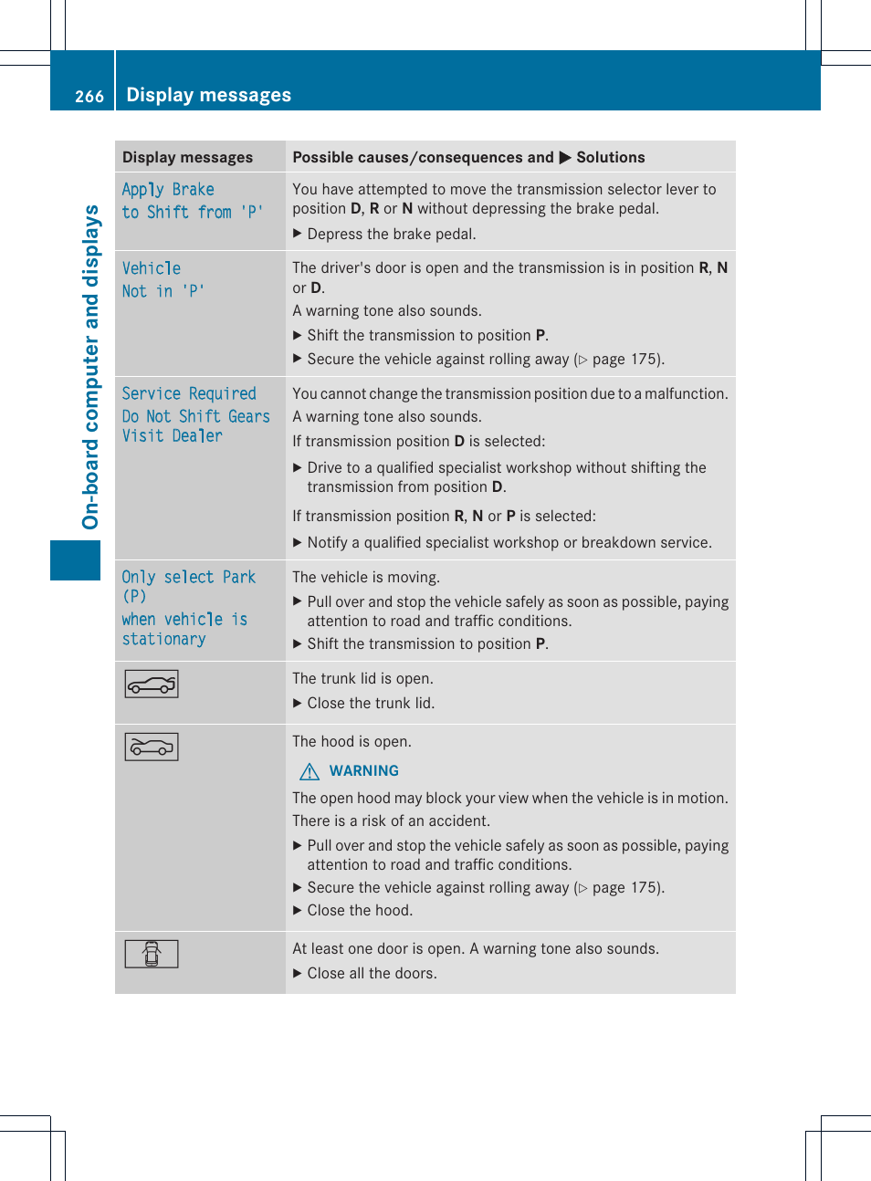 On- boar d comp ut er and dis pla ys, Display messages | Mercedes-Benz SL-Class 2013 Owners Manual User Manual | Page 268 / 590