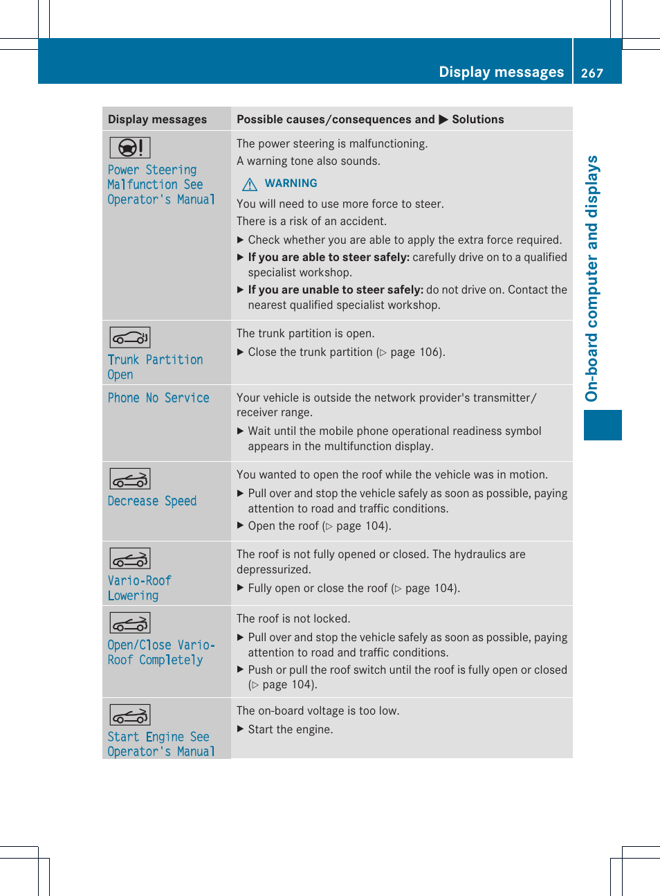 On-board computer and displays, Display messages | Mercedes-Benz SL-Class 2013 Owners Manual User Manual | Page 269 / 590