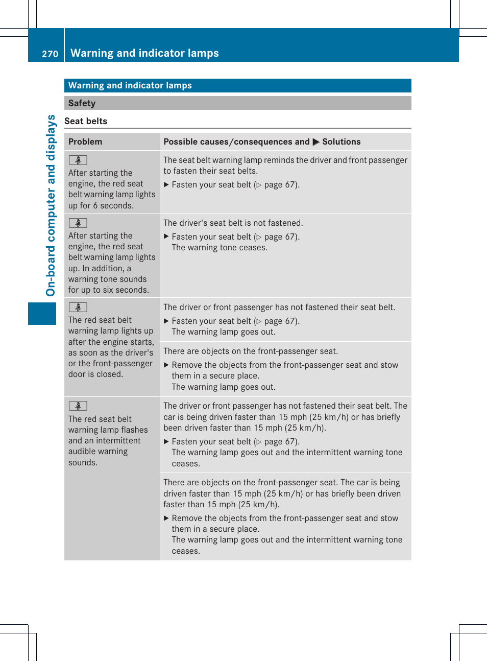 On-board computer and displays, Warning and indicator lamps | Mercedes-Benz SL-Class 2013 Owners Manual User Manual | Page 272 / 590