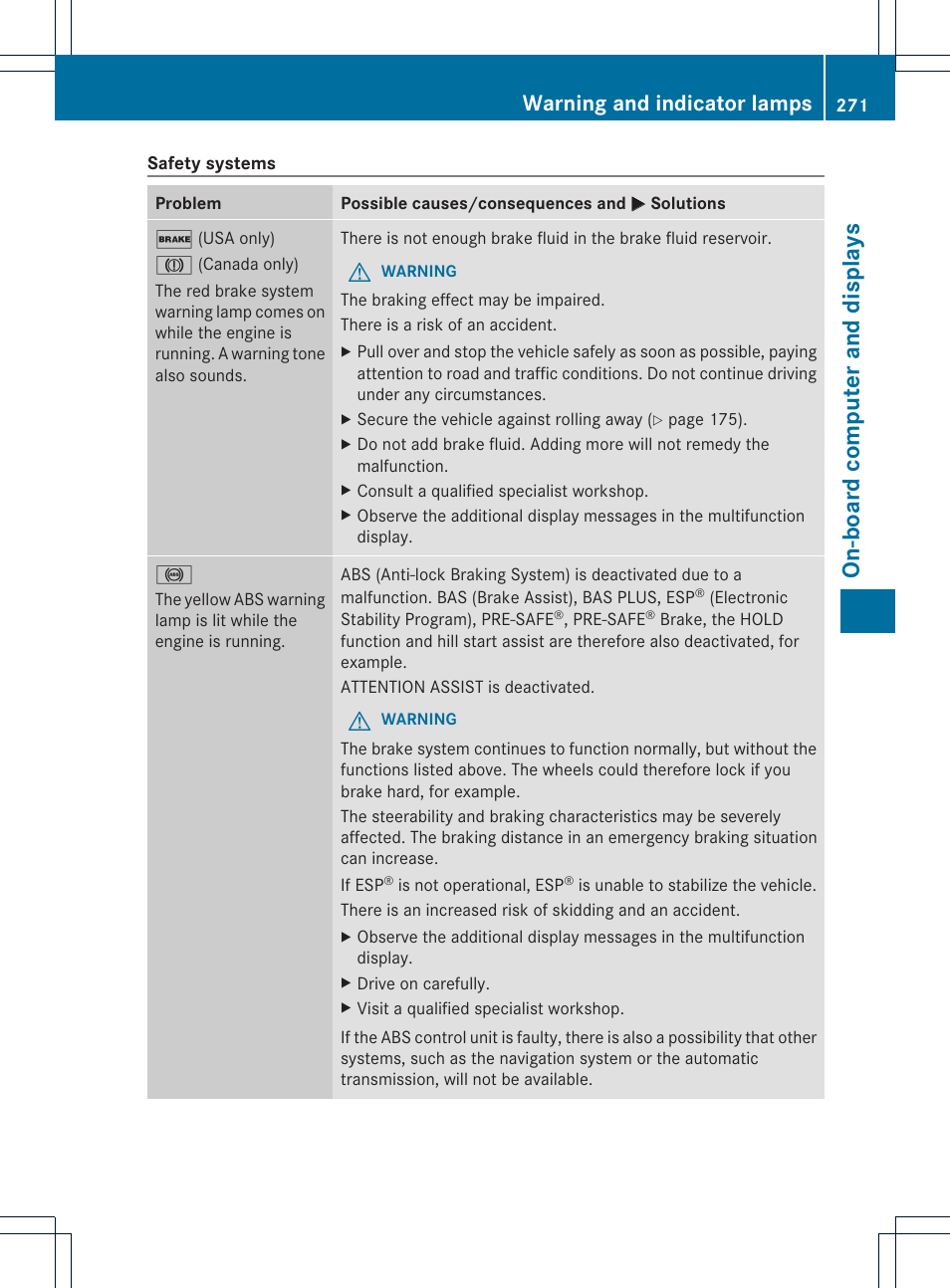 On-board computer and displays, Warning and indicator lamps | Mercedes-Benz SL-Class 2013 Owners Manual User Manual | Page 273 / 590