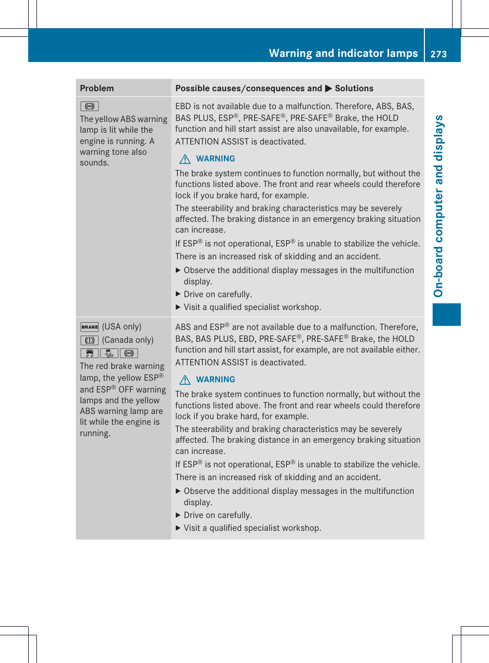 On-board computer and displays, Warning and indicator lamps | Mercedes-Benz SL-Class 2013 Owners Manual User Manual | Page 275 / 590