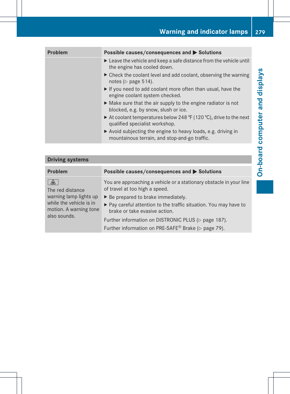 On-boa rd comp uter and disp lays, Warning and indicator lamps | Mercedes-Benz SL-Class 2013 Owners Manual User Manual | Page 281 / 590
