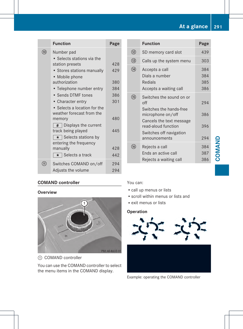 Coman d, At a glance | Mercedes-Benz SL-Class 2013 Owners Manual User Manual | Page 293 / 590