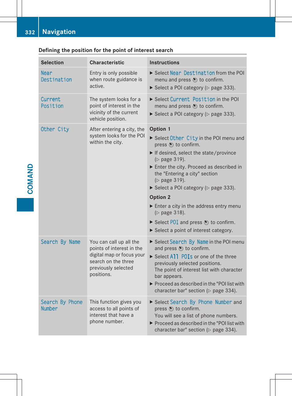 Comand, Navigation | Mercedes-Benz SL-Class 2013 Owners Manual User Manual | Page 334 / 590