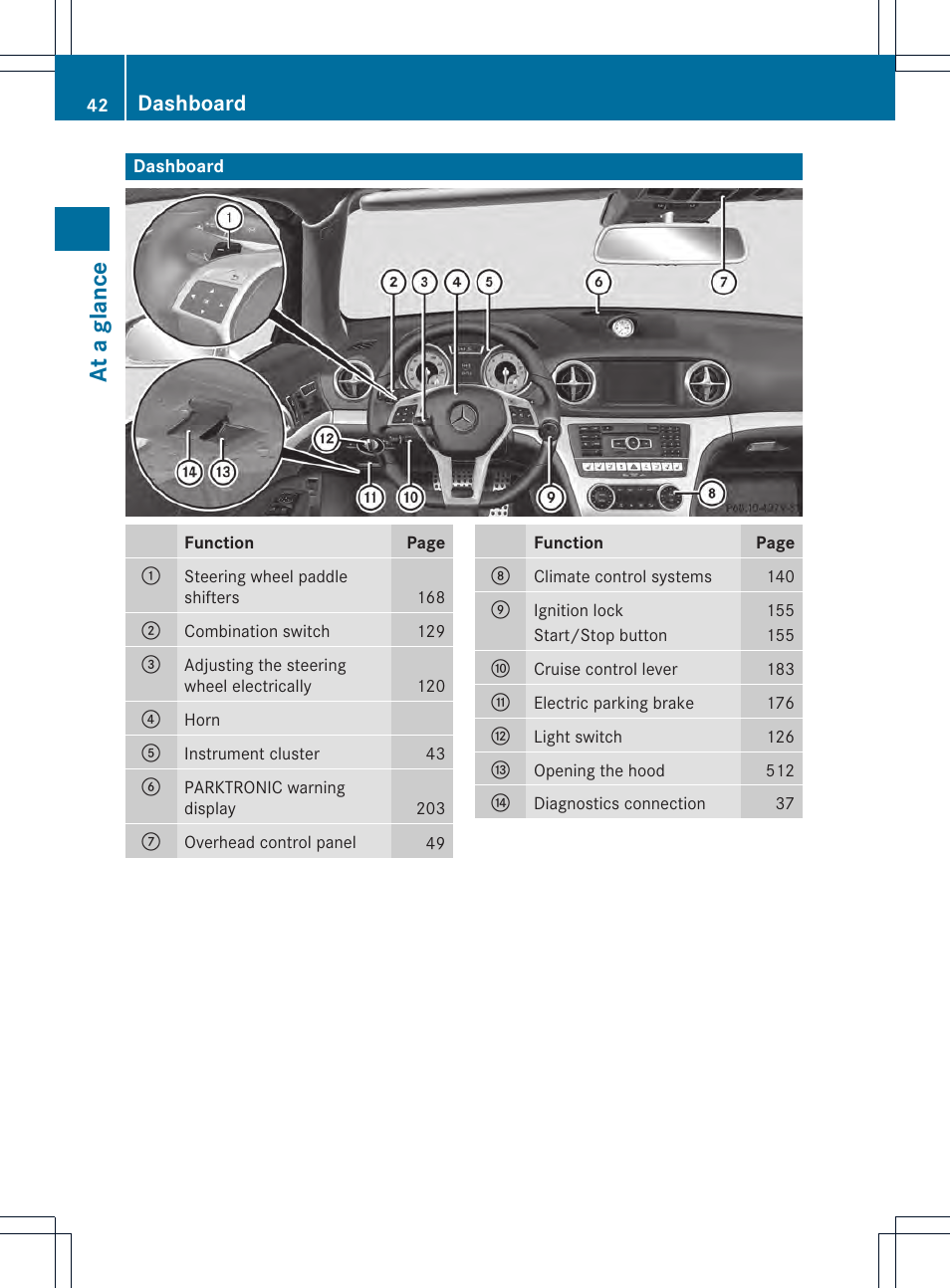 At a gla nce, Dashboard | Mercedes-Benz SL-Class 2013 Owners Manual User Manual | Page 44 / 590
